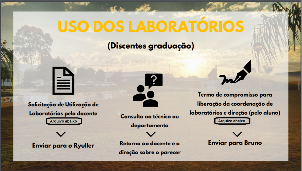 Procedimento laboratorios